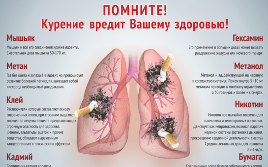 ВНИМАНИЮ ПОТРЕБИТЕЛЯ: ПАМЯТКА О ВРЕДЕ КУРЕНИЯ!